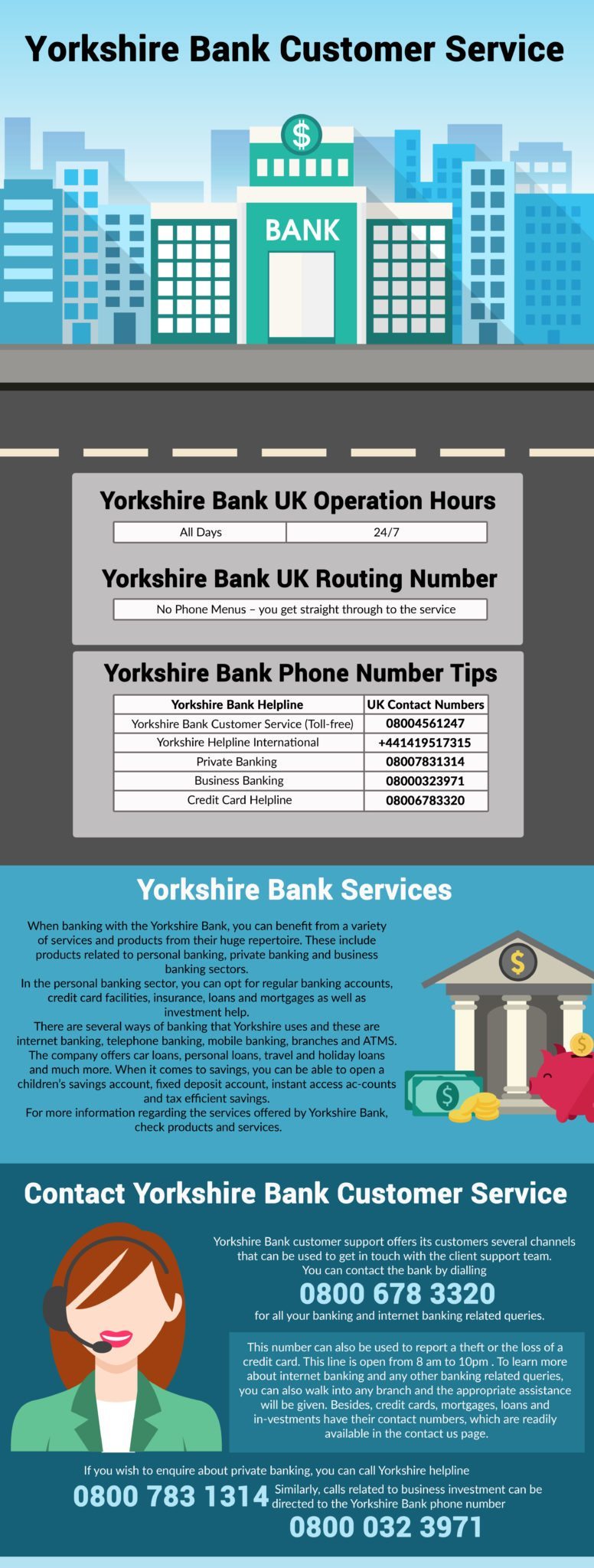 Yorkshire Phone Numbers - 24/7 Helpline.co.uk Call 0025299011075